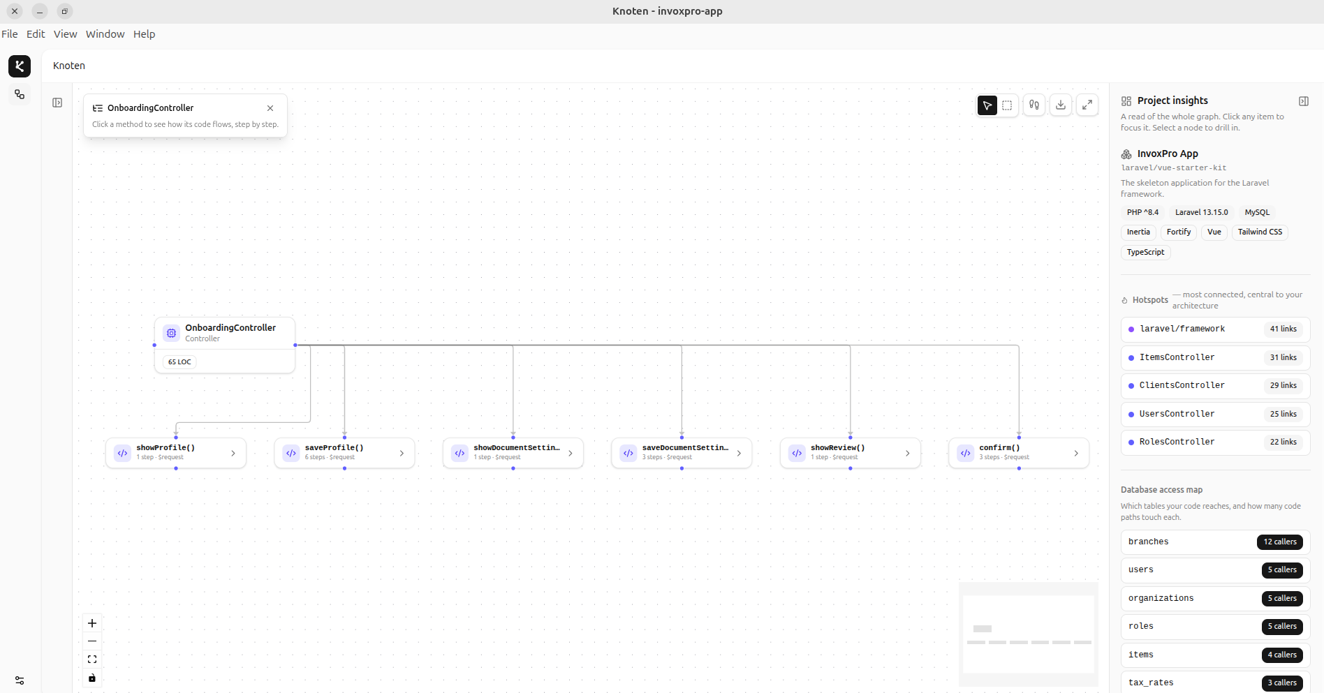 Class inspector panel showing methods and dependencies for CategoryController