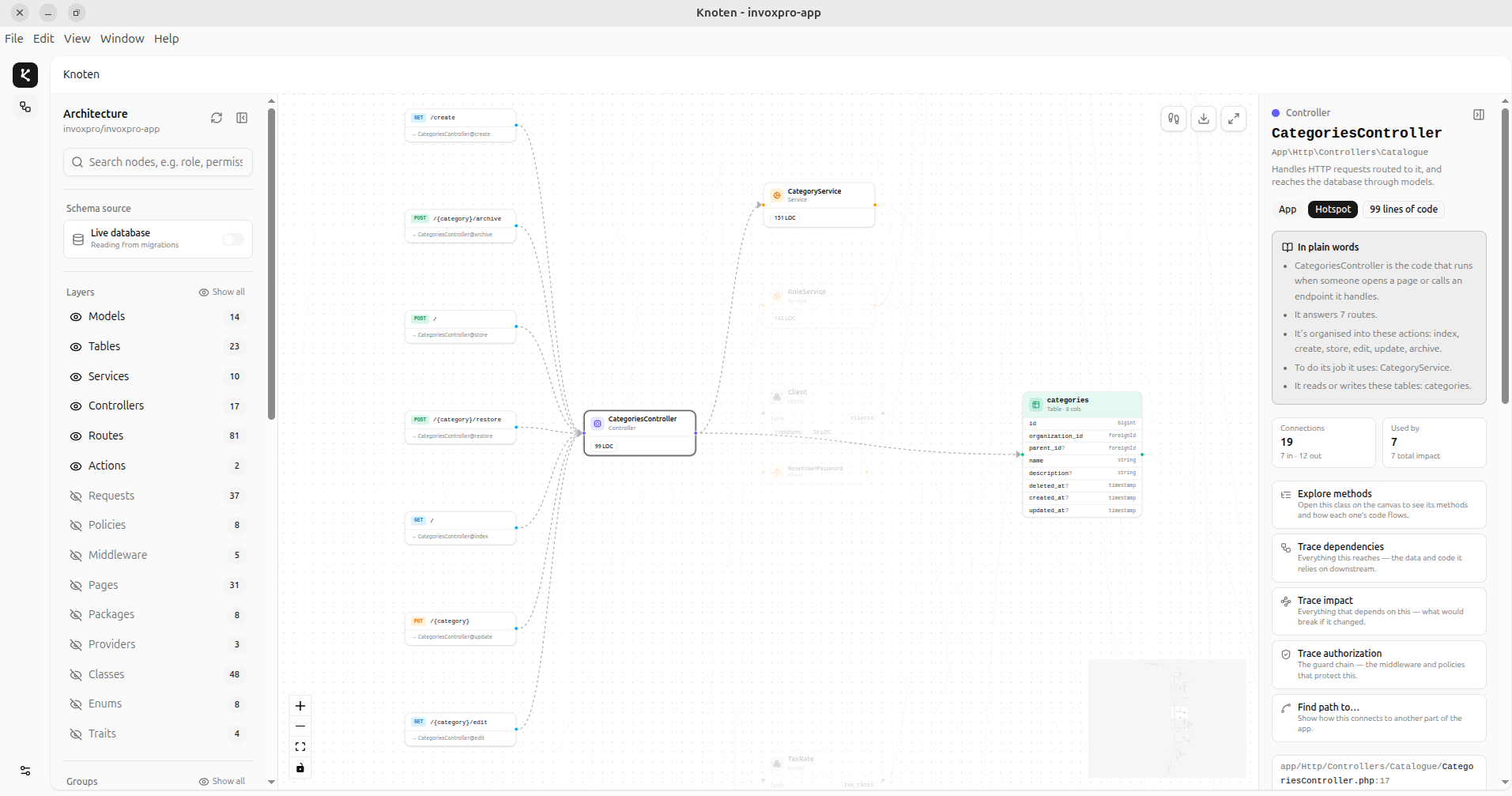 Architecture map showing class and controller dependencies