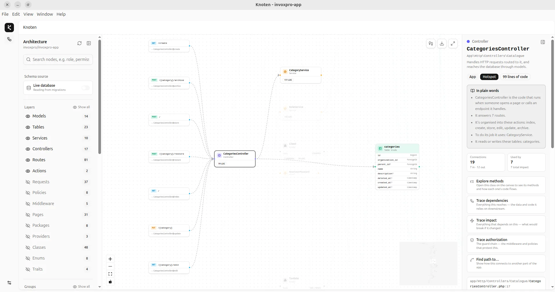 How to understand a legacy Laravel codebase in an afternoon