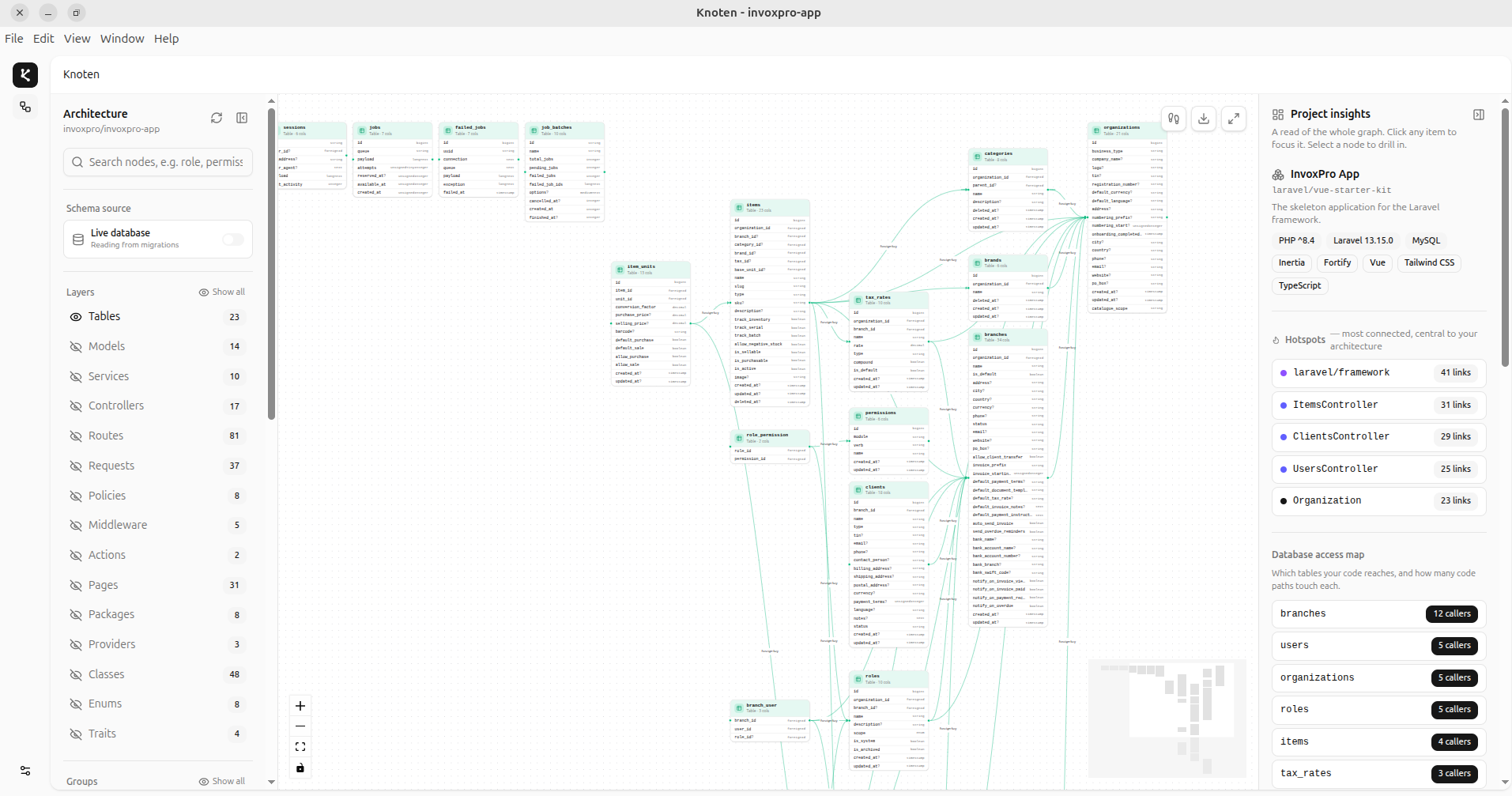 Knoten showing an interactive database schema map with interconnected tables and foreign-key relationships