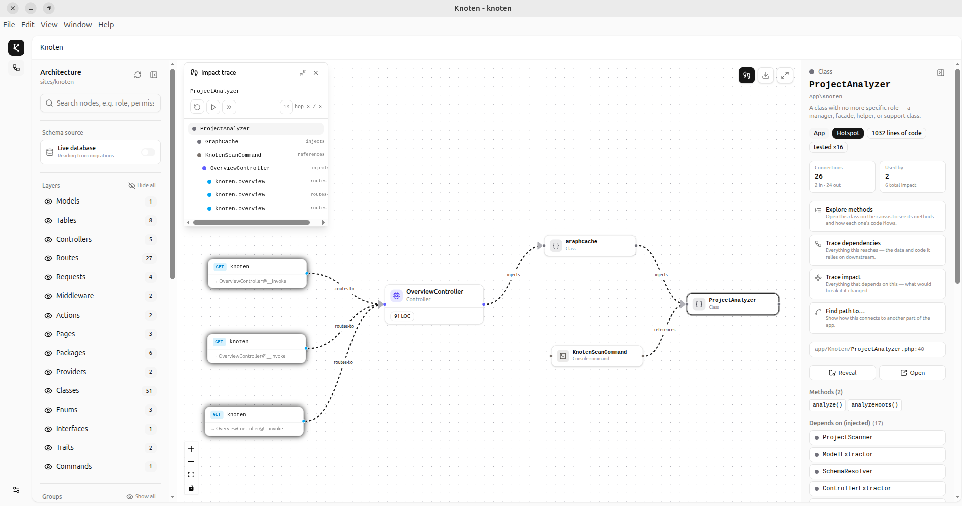 Impact analysis view in Knoten showing which classes are affected by a change