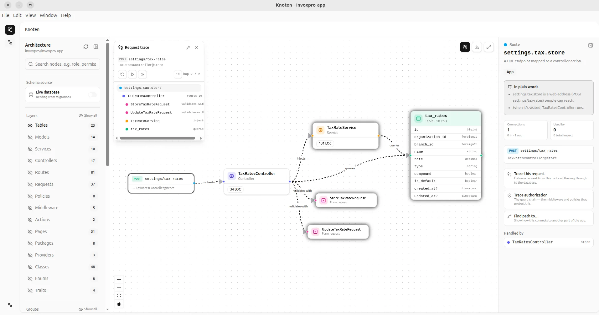 Trace a request end-to-end before you change it
